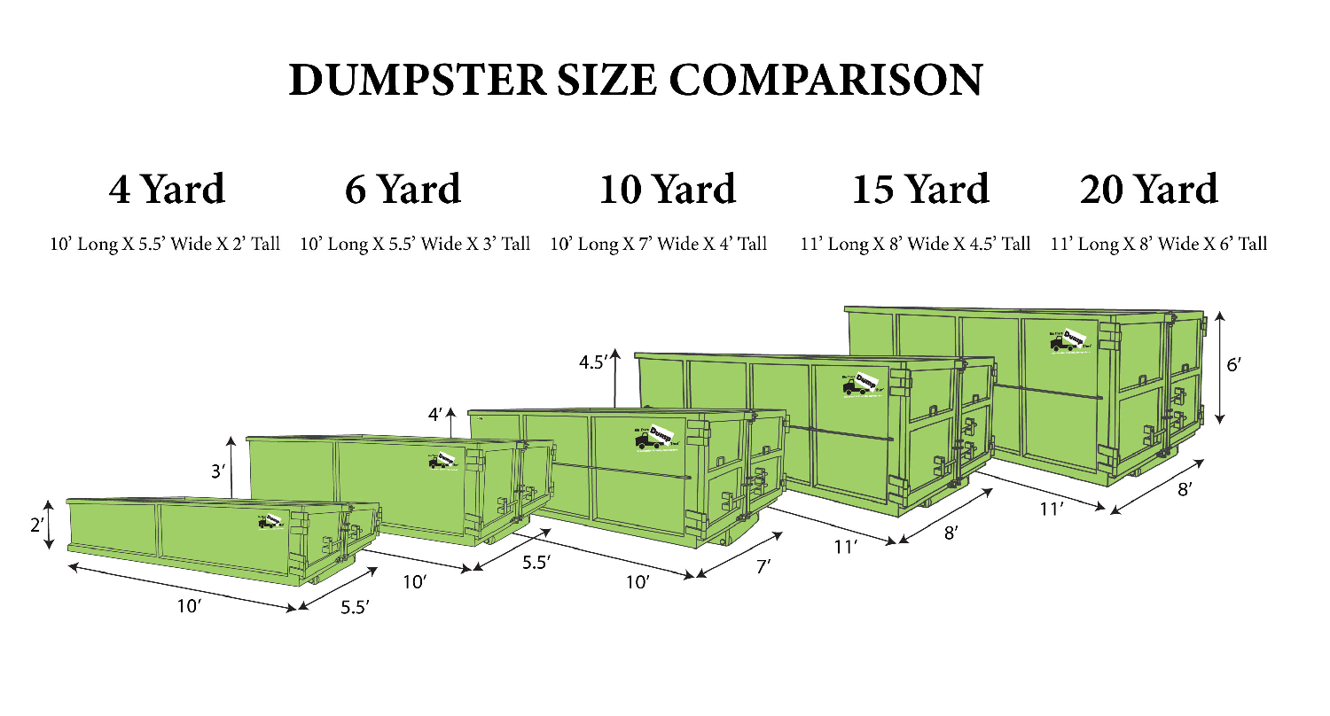 Roll Off Dumpster Rental | Fastest, Easiest & Most-Reliable | Bin There ...